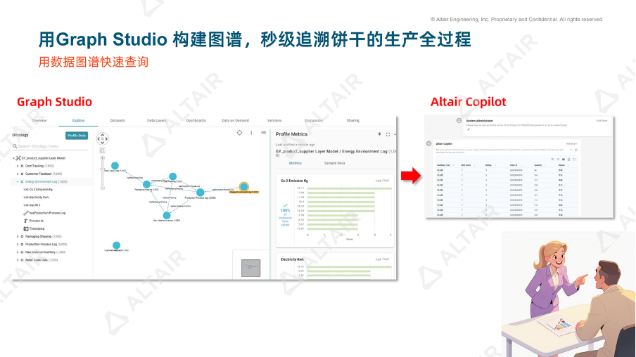 数据分析与AI丨产品全生命周期的数据分析与AI提效案例 - 广州智造软件科技有限公司